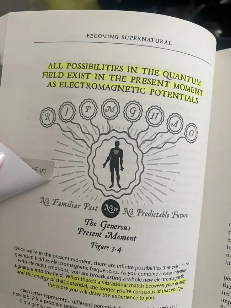 Becoming Supernatural: How Common People Are Doing the Uncommon (Paperback- English) SHANIVERSE