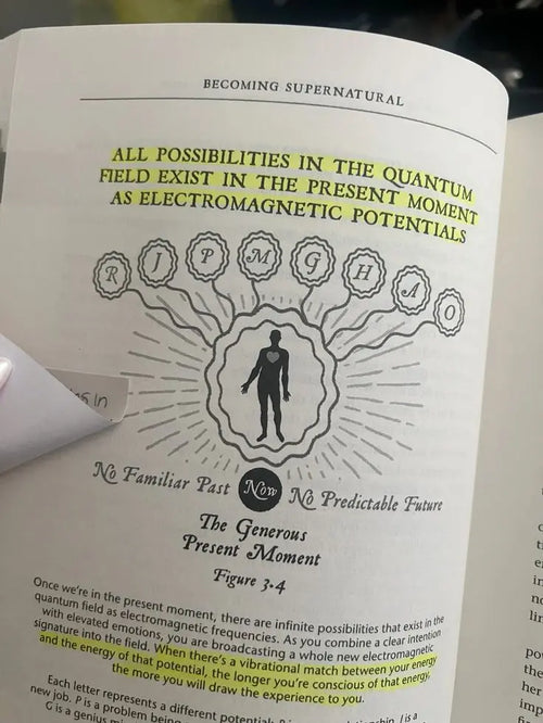 Becoming Supernatural: How Common People Are Doing the Uncommon (Paperback- English) SHANIVERSE
