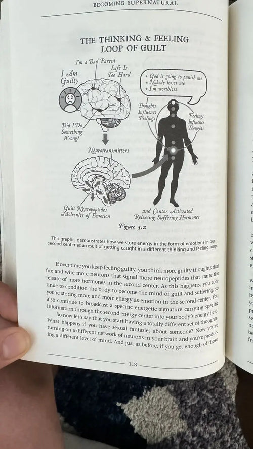 Becoming Supernatural: How Common People Are Doing the Uncommon (Paperback- English) SHANIVERSE