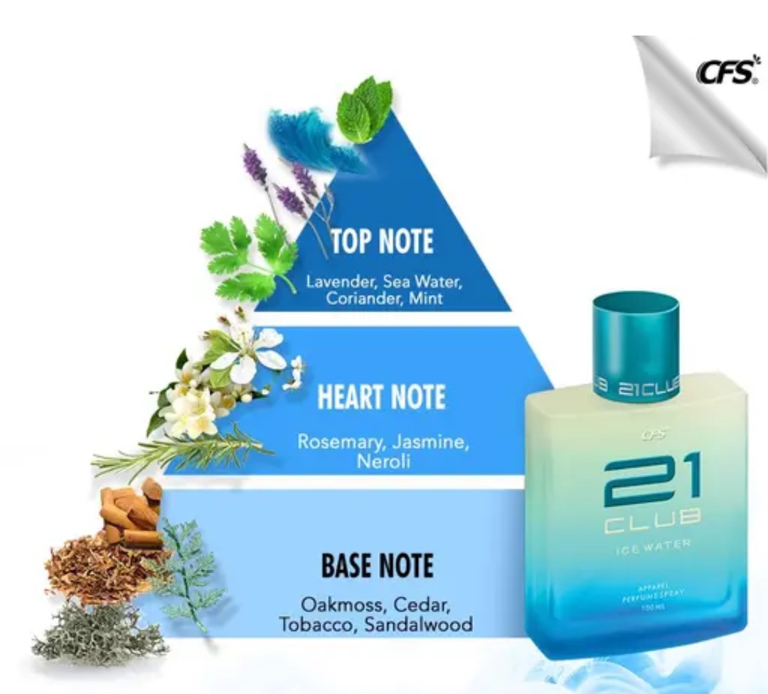21 CLUB ICE WATER & 21 CLUB CODE BLACK PERFUME 100ML EACH ( PACK OF 2 ) LONG LASTING PERFUME SHANIVERSE